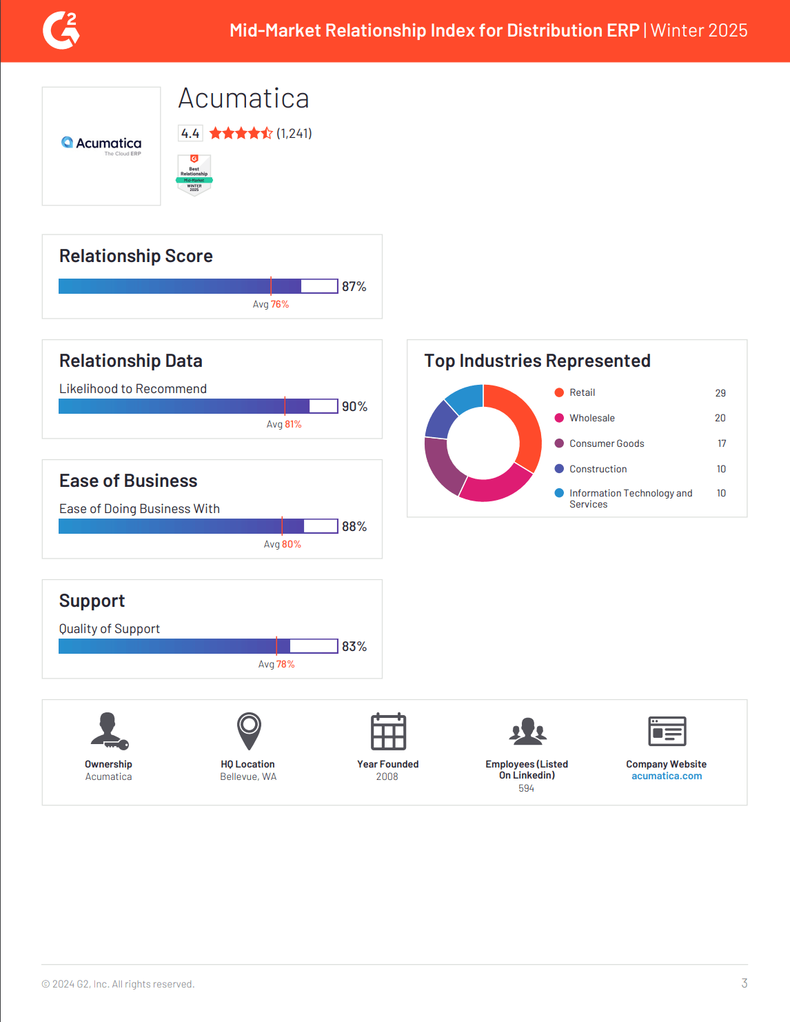 Acumatica: El ERP líder para las relaciones comerciales del mercado medio, página 2